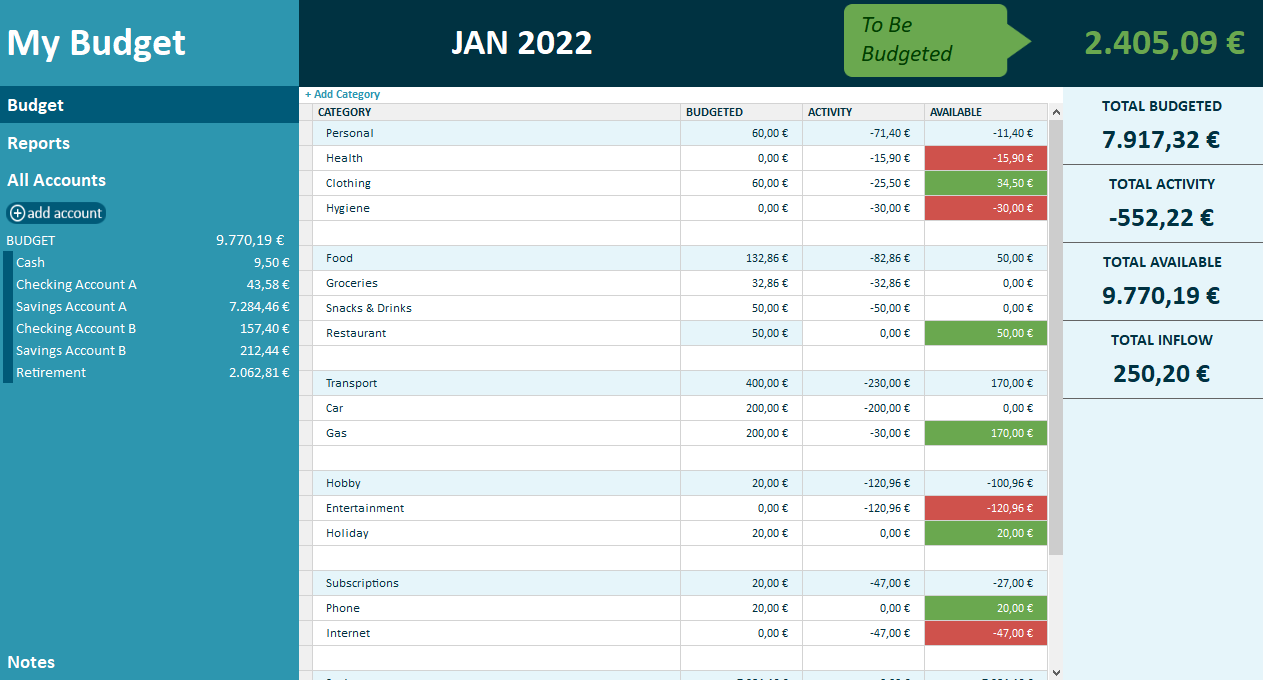 Based Budgeting